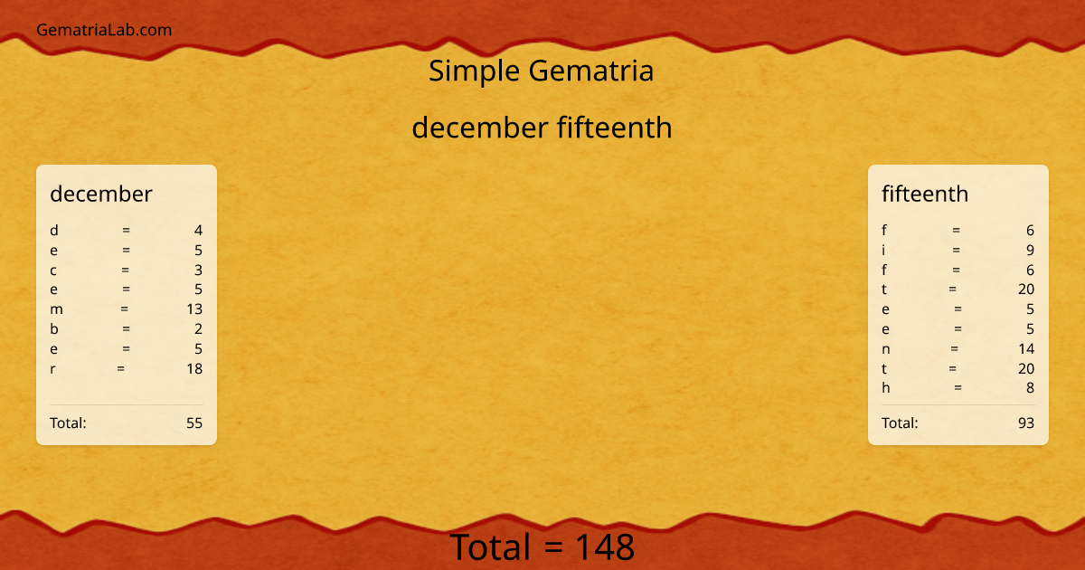 december fifteenth in simple Gematria